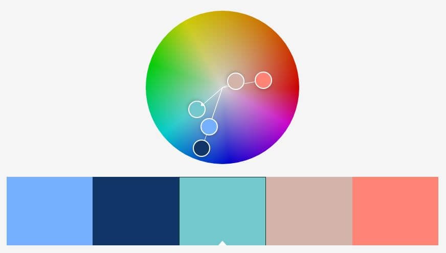 Adobe Kuler yhdistelmä vaihtoehto väriympyrästä